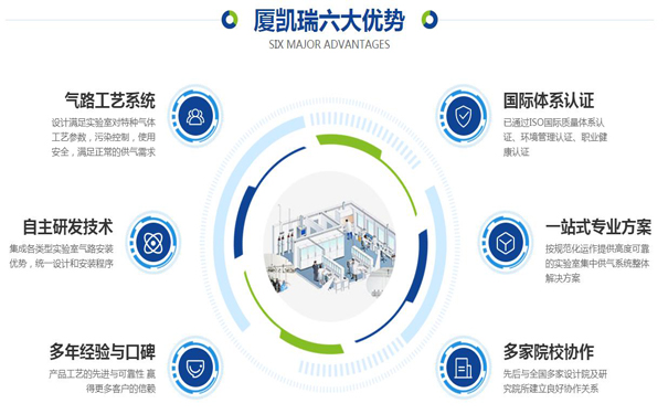 實驗室氣路改造，集中供氣系統(tǒng)的設(shè)計